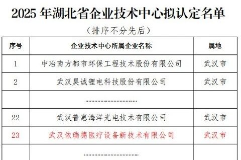 湖北省发改委认定：依瑞德集团技术中心入选“2025年湖北省企业技术中心”